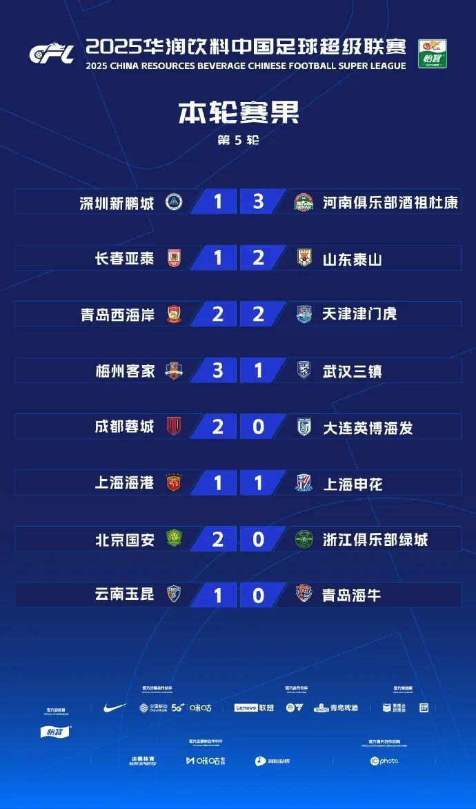 关于上海绿地申花战平广州恒大，继续领跑中超的信息