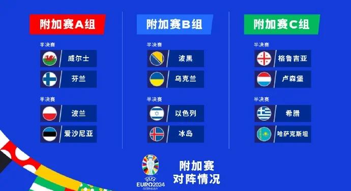 包含以色列队逆转击败斯洛文尼亚，成功争取欧预赛资格的词条