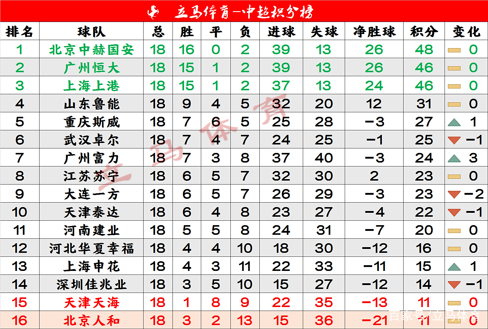 开云体育官网-关于广州恒大遭遇意外失利，积分榜下滑的信息