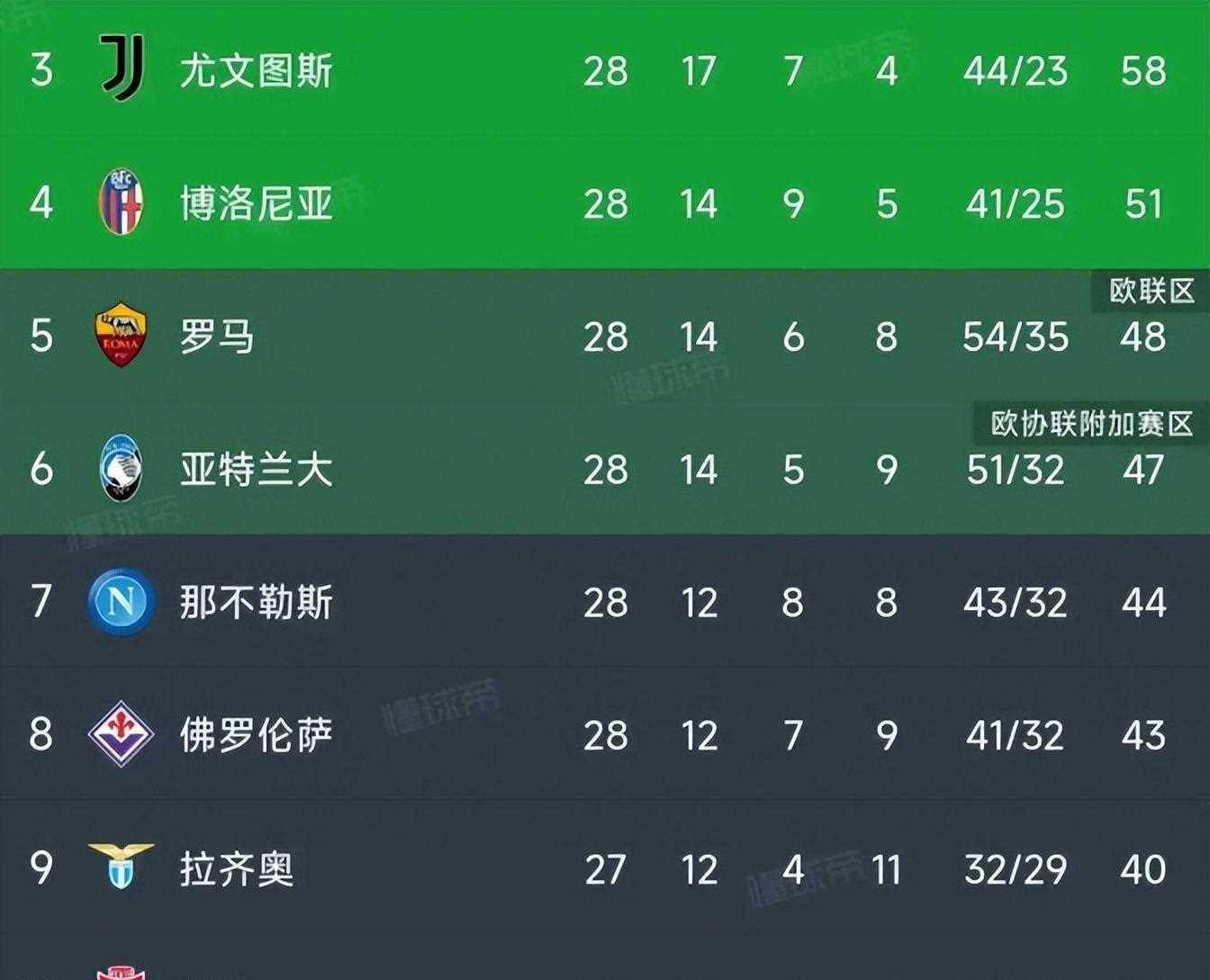 包含瑞士击败立陶宛，小组积分上升至第三的词条