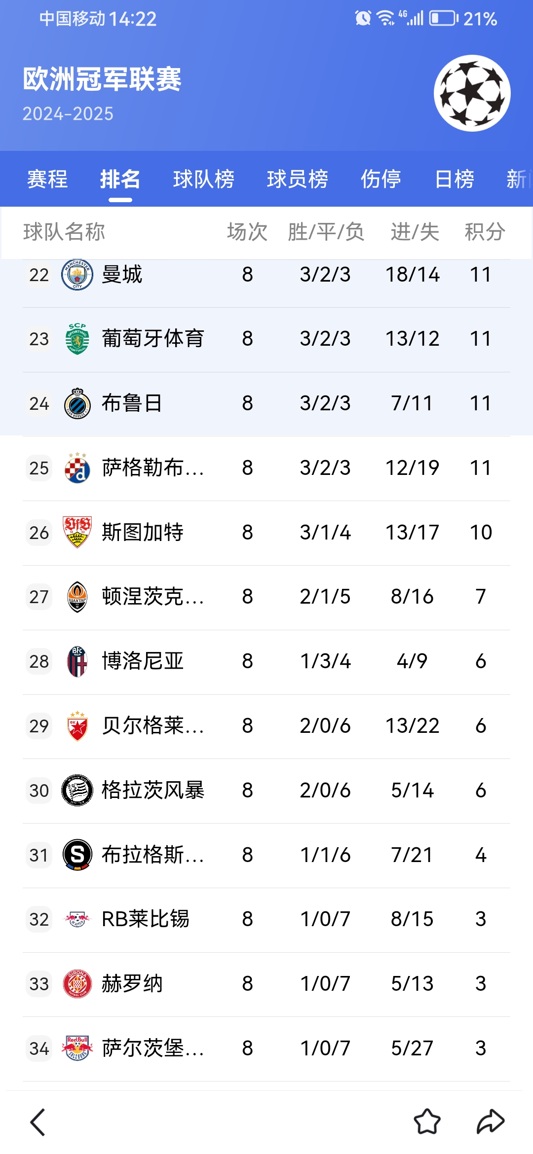 欧预赛：马尔代夫遭淘汰，出局无缘晋级